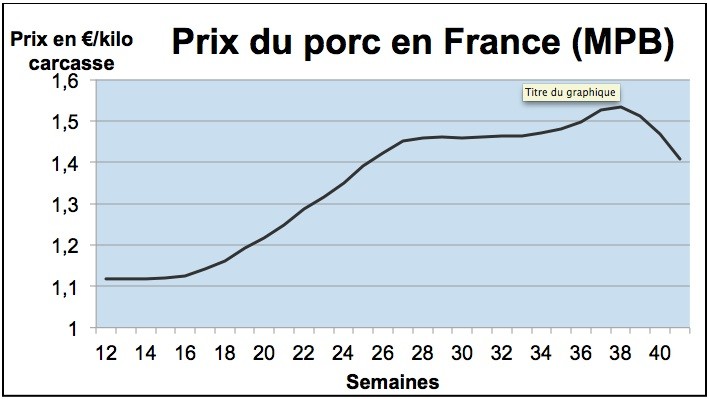 Groupe%20porc%20graphique.jpg