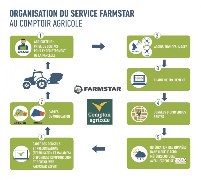 Infographie Farmstar by CA- Dec 2016.jpg