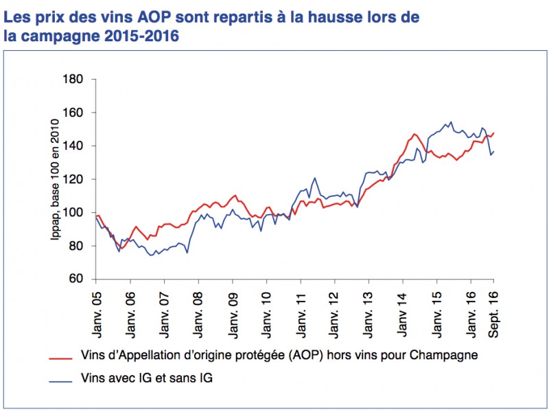 Prix AOP 2016