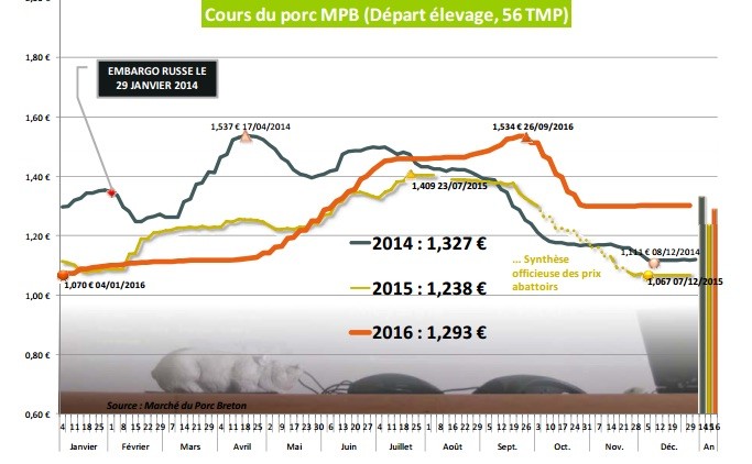 Porc-%20graphique.jpg