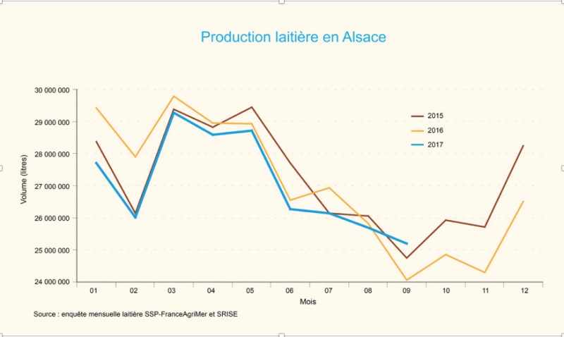 Production_laitie%CC%80re.jpg