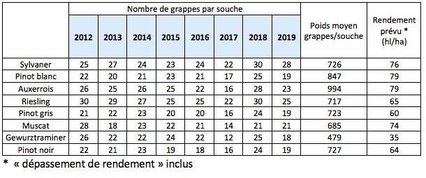 prévision rendement 2019