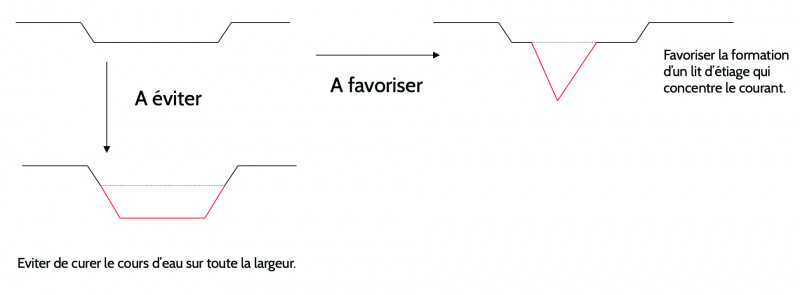 Entretien-cours-eau-Schéma 1.jpg