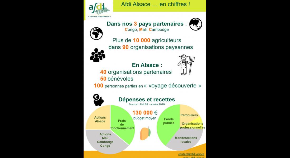 affiche-AFDI-en-chiffres%20-%20V3-2022.pptx_page-0001.jpg