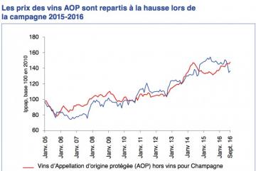 Prix AOP 2016